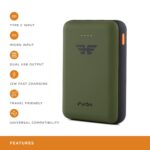 URBN 10000 mAh Li-Polymer Ultra Compact Power Bank with 12W Fast Charge (Camo) - Image 4