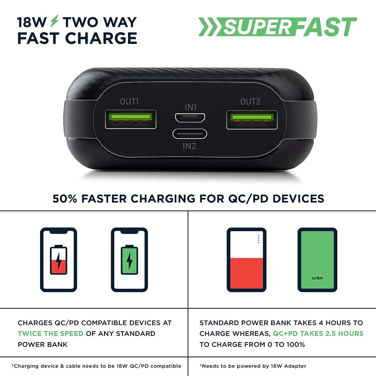 URBN 20000 mAh 18W Super Fast Charging Power Bank (Black) - Image 3