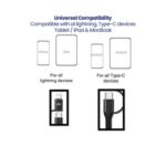 Stuffcool Quad 4 In 1 Cable 65w Pd Usb To Lype-c Cable 1 M Lightning Cable - Image 2